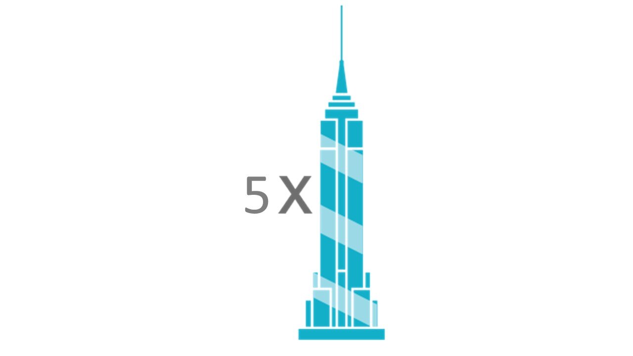 De Empire State Building omhullen