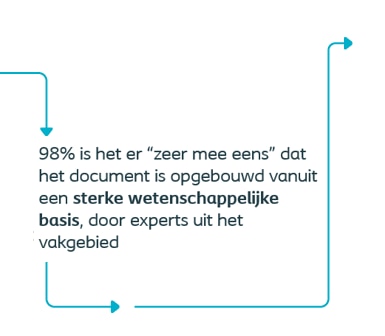 Achter de schermen - de ontwikkeling van het Coloplast Wondzorgkader
