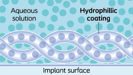 Titan® hydrofiele coating Absorberend en glad